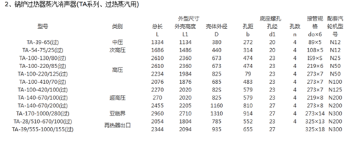 蒸汽消聲器型號(hào)類(lèi)別.