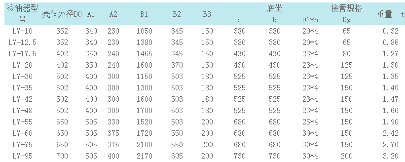 冷油器參數(shù)2.