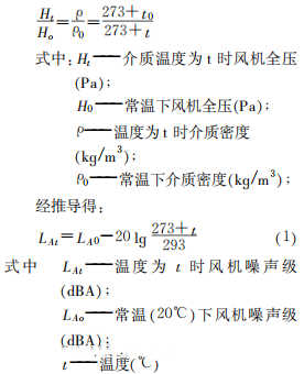 風(fēng)機(jī)消聲器計(jì)算值2